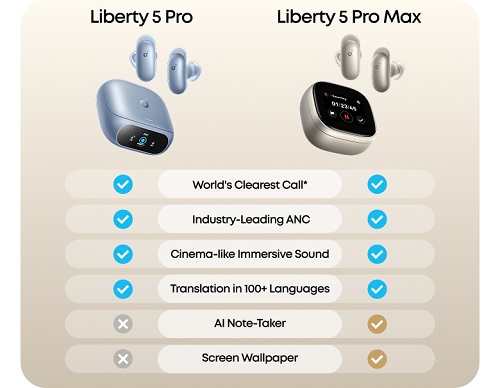 هدفون بلوتوثی انکر مدل Soundcore Liberty 5 Pro