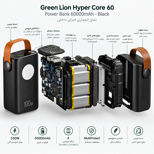 پاوربانک گرین لاین مدل Hyper Core 60 ظرفیت 60000 میلیآمپر